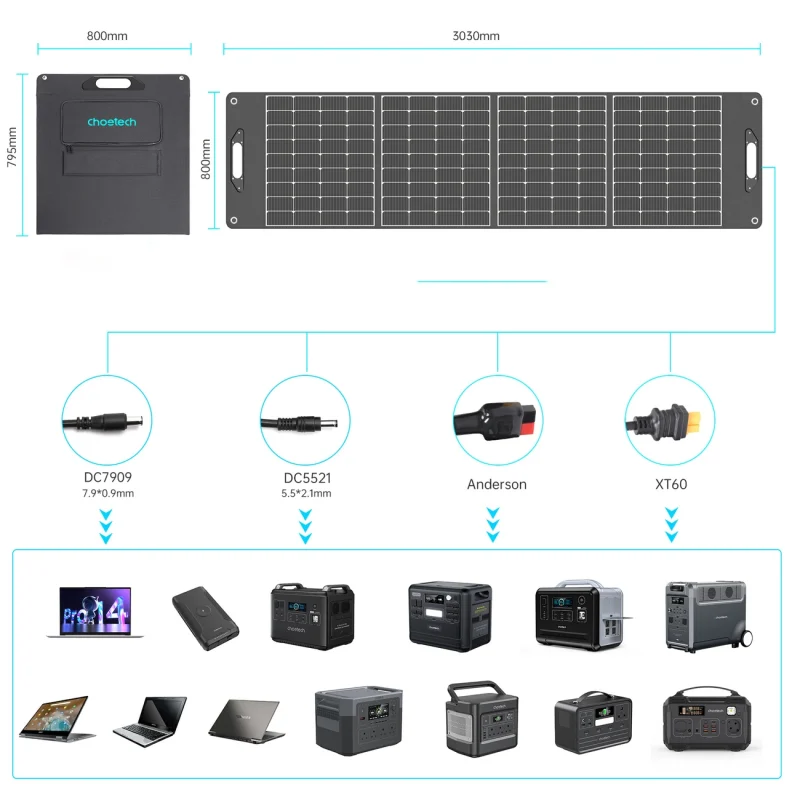 Ładowarka solarna 400W Choetech SC017 - czarna - obrazek 7