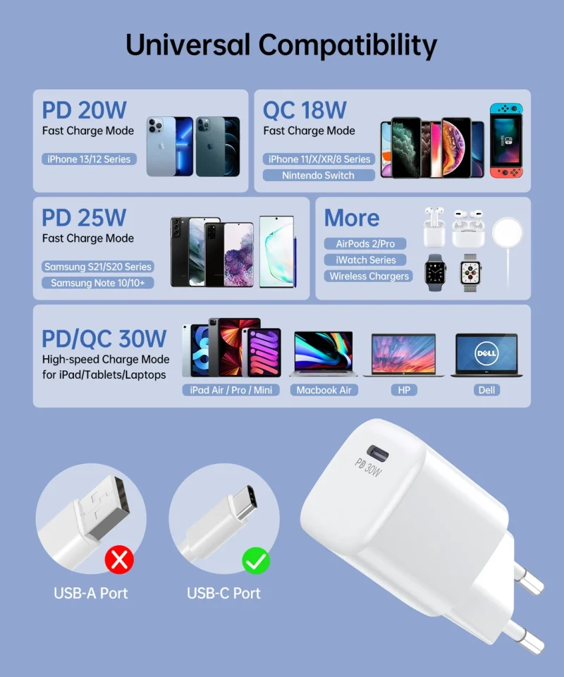 Ładowarka sieciowa Choetech PD5007 USB-C PD 30W GaN - biała - obrazek 4