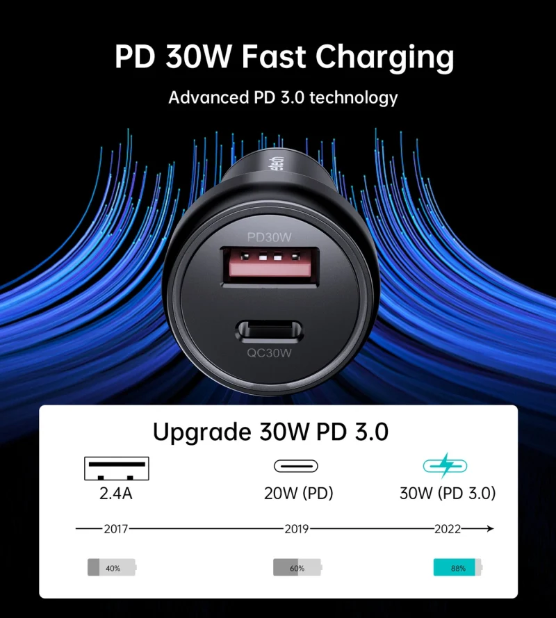 Ładowarka samochodowa Choetech TC0014 USB-C USB-A PD 60W z podświetleniem LED - czarna - obrazek 10