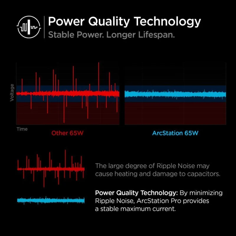 Ładowarka sieciowa Spigen PowerArc PE2007EU z 2x USB-C PD 60W QC3.0 - biała - obrazek 10