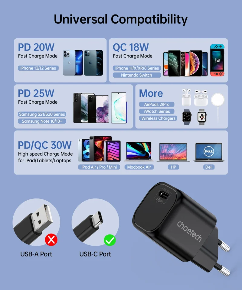 Choetech ładowarka sieciowa GaN USB Typ C PD 30W czarny (PD5007) - obrazek 4